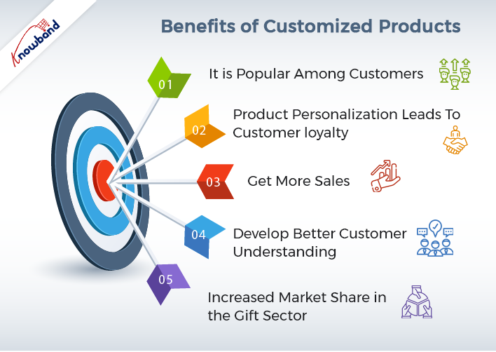 Benefits-of-Customized-Products