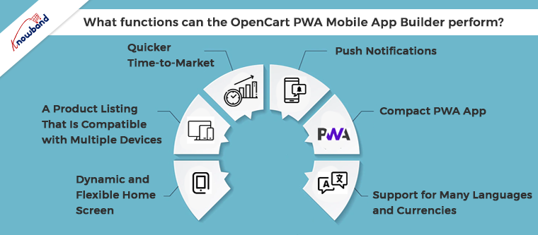 What functions can the OpenCart PWA Mobile App Builder perform?