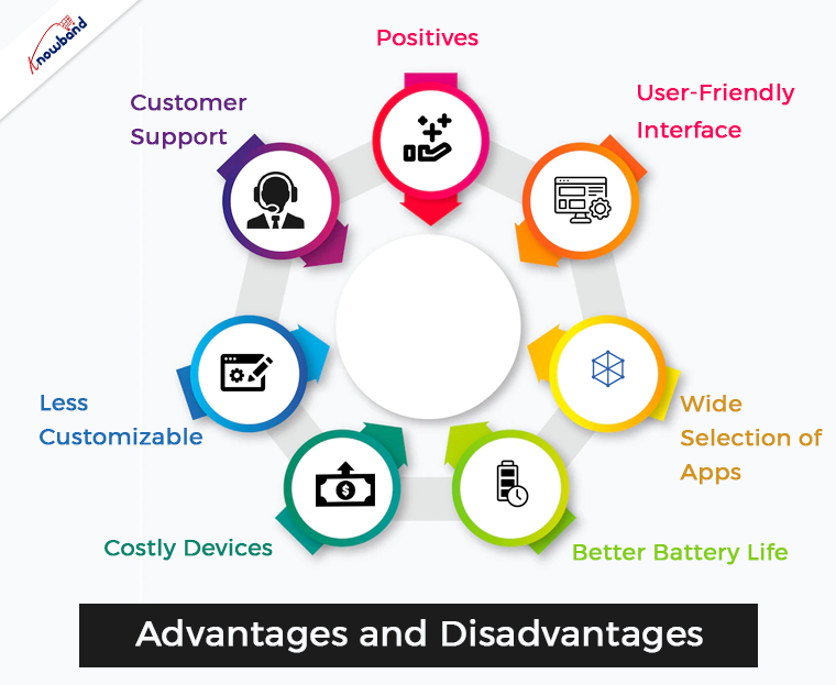 Advantages-and-Disadvantages