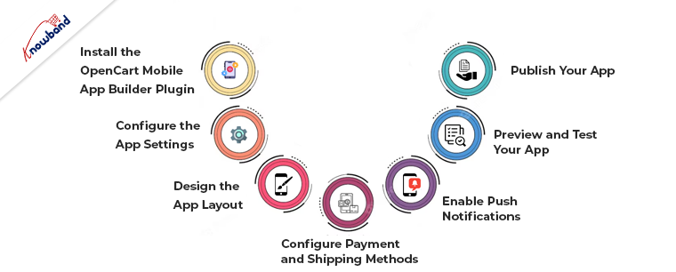  step-by-step guide to creating a mobile app for your OpenCart store using the OpenCart Mobile App Builder by Knowband.