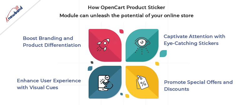 Opencart product sticker module - Knowband
