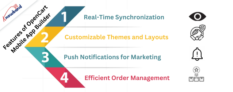 Features of OpenCart Mobile App Builder
