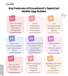 Key Features of Knowband’s OpenCart Mobile App Builder