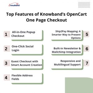 Top Features of Knowband’s OpenCart One Page Checkout