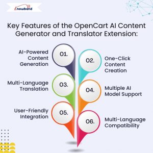 Key Features of the OpenCart AI Content Generator and Translator Extension