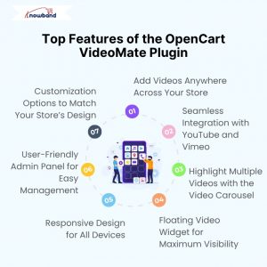 Top Features of the OpenCart VideoMate Plugin