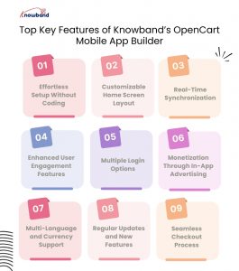 Top Key Features of Knowband’s OpenCart Mobile App Builder