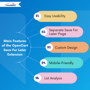 Key features of OpenCart Save For Later Plugin - wishlist, reports, and customization