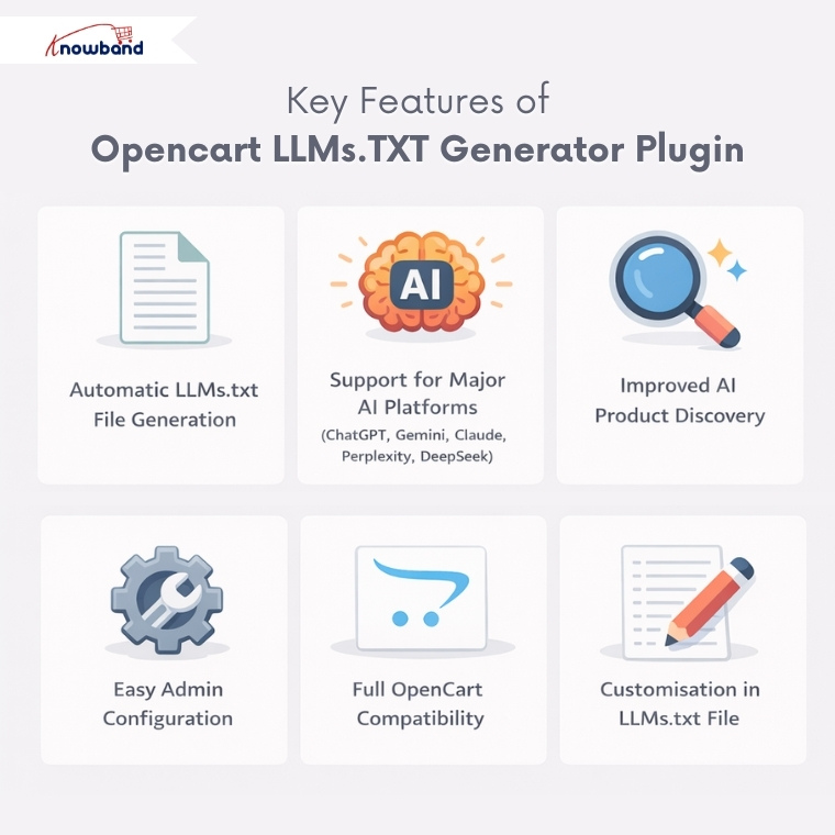 Key Features of Opencart LLMs.TXT Generator Plugin by Knowband