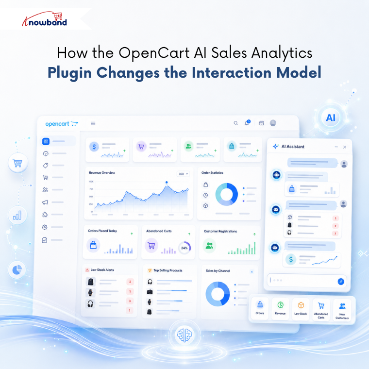 OpenCart AI Sales Analytics Plugin dashboard showing AI-powered store reporting, sales insights, revenue tracking, inventory monitoring, and customer analytics.