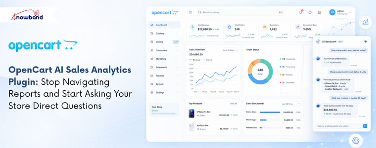 OpenCart AI Sales Analytics Plugin dashboard showing AI-powered store reporting, sales insights, revenue tracking, inventory monitoring, and customer analytics.