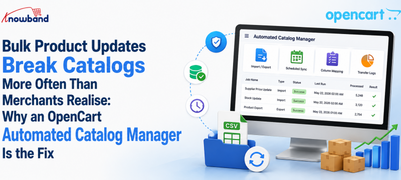Automate bulk product updates with validated profiles, scheduled synchronization, batch processing, and detailed transfer logs.