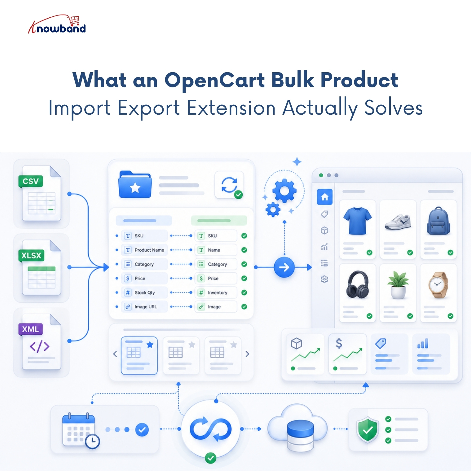 What an OpenCart Bulk Product Import Export Extension Actually Solves